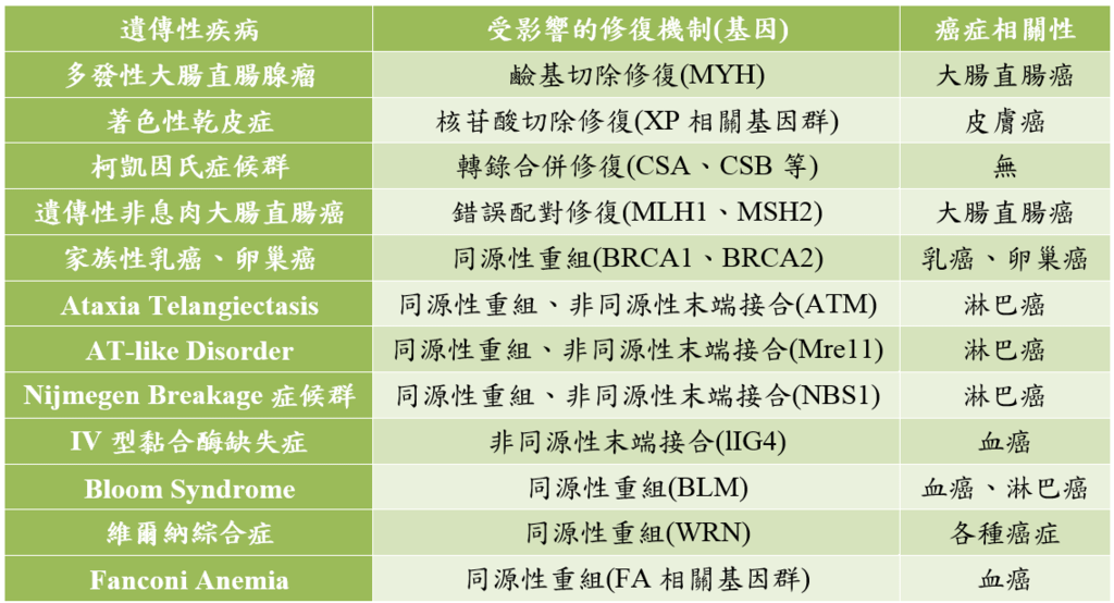 tumor_and_DNA_repair_gene.PNG