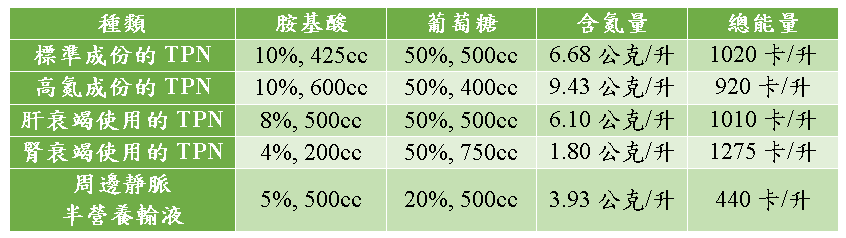 total_parenteral_nutrition.PNG