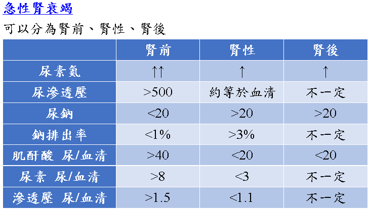 acute_renal_failure.PNG