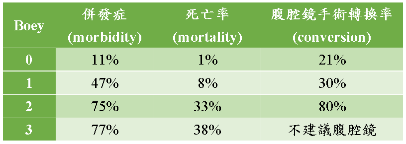 Boey_Score_for_PPU.PNG