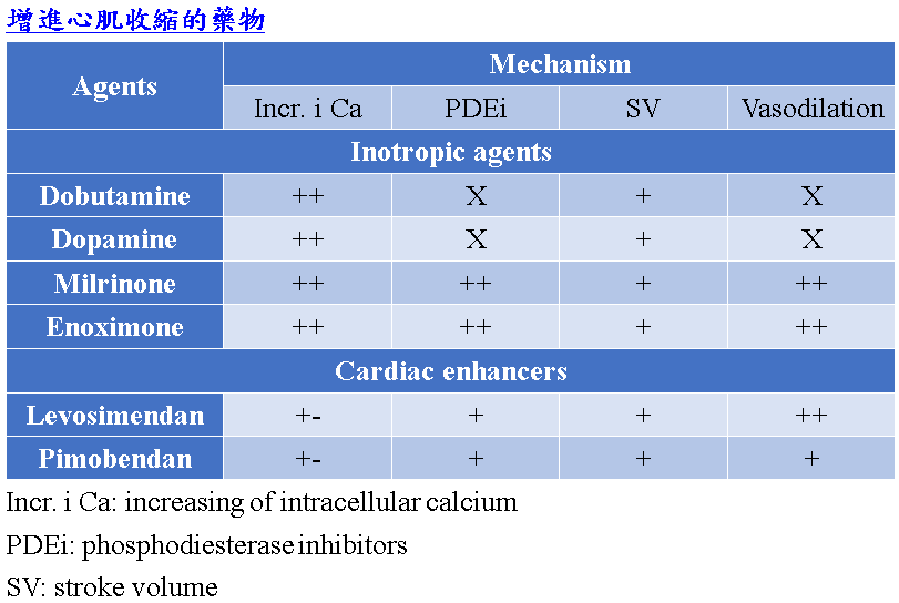 Improve_contractility_in_heart_failure.PNG