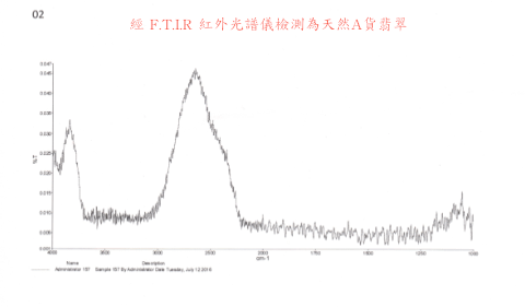 經 F.T.I.R 紅外光譜儀檢測為天然A貨翡翠2