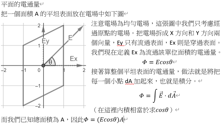 高斯定律1.PNG