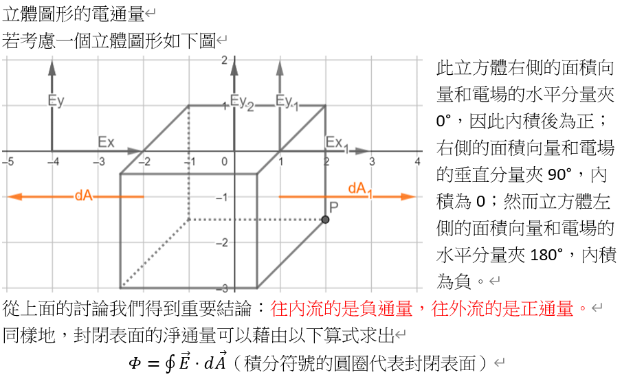 高斯定律2.PNG