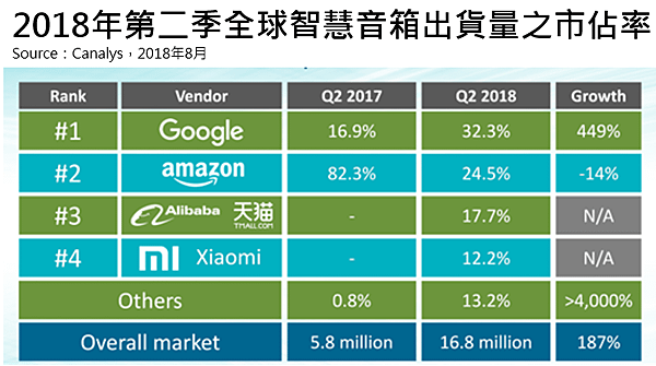 Smart Speaker 2018_Q2.png