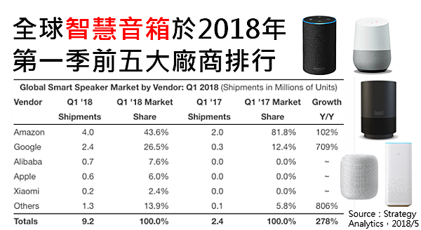 Smart Speaker 2018_Q1.png
