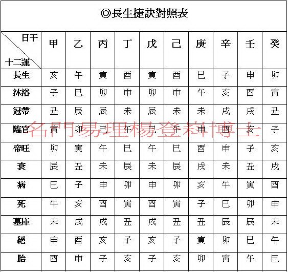 長生捷訣對照表