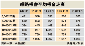 網路標會.gif