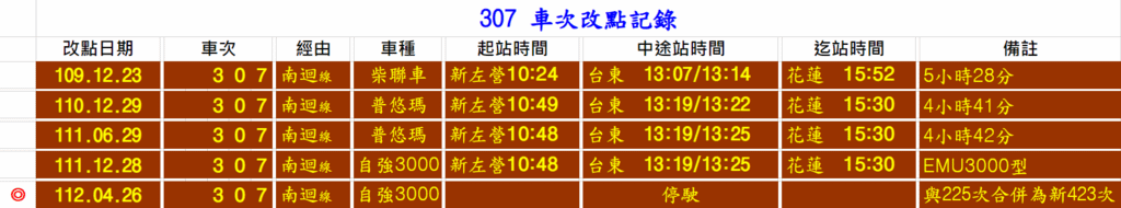 307 (2023-停駛).png