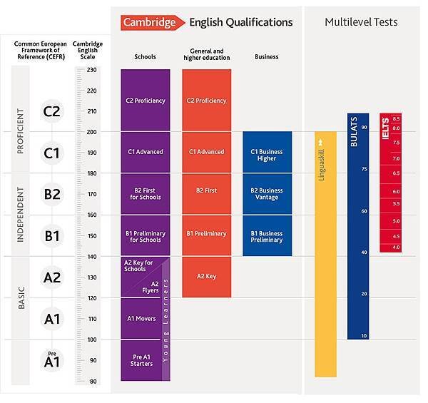 cefr-diagram-2018.jpg