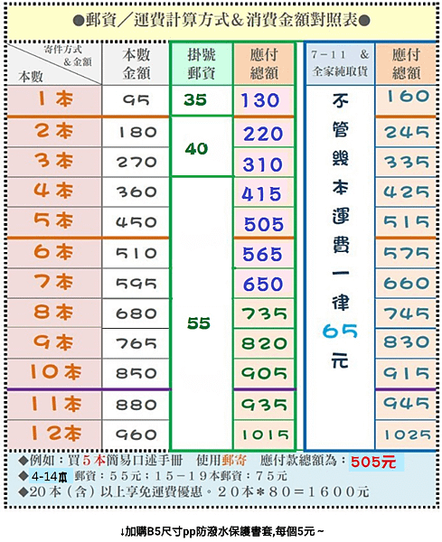 801起保母新郵資