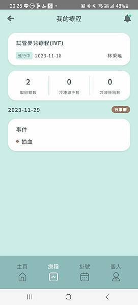 試管嬰兒（IVF）這條路：終於再度十全十美了