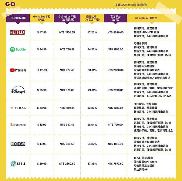 機智主婦的省錢之道：用GoingBus共享Netflix、D