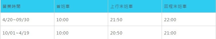 函館山的夕陽與夜景，世界三大夜景，函館山纜車