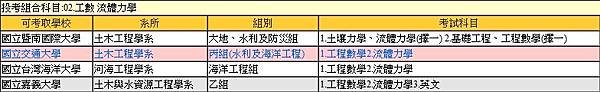 準備工數+流體力學二科時可報考的研究所學校與系所