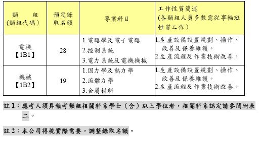 中龍公司招考47人