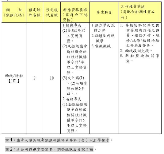 中運公司招考2人