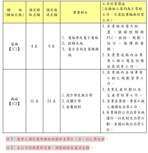 中機公司招考16人