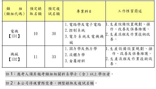 中鋁公司招考21人