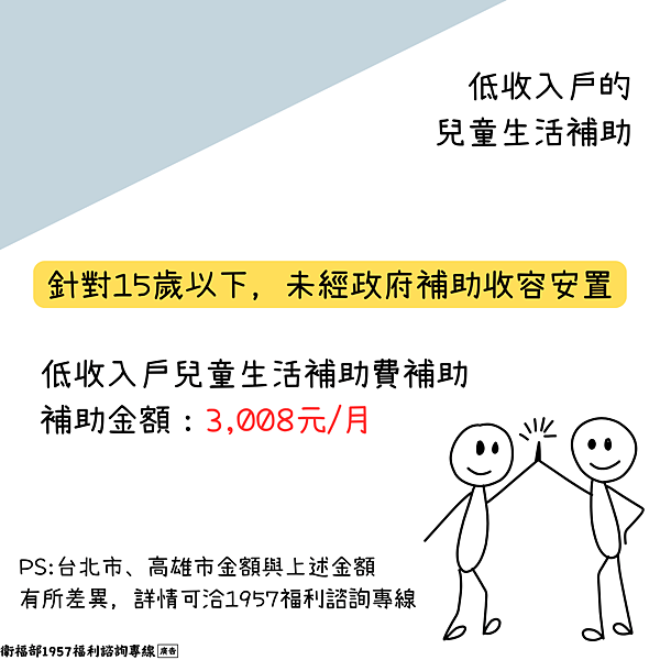 低收入戶生活補助有哪些?