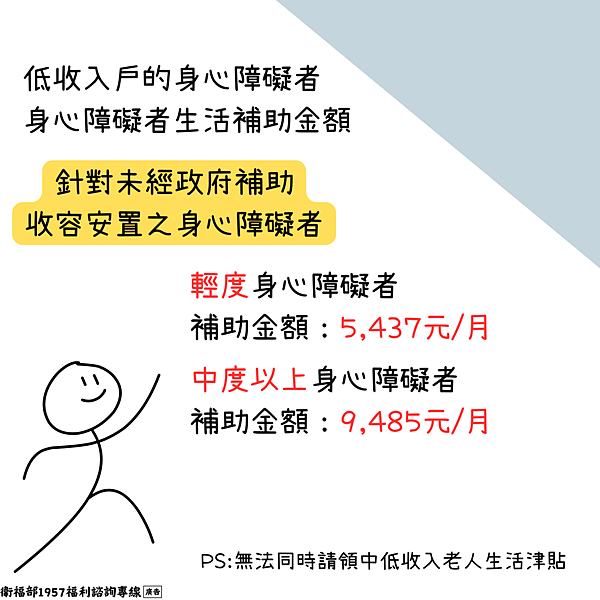 低收入戶生活補助有哪些?