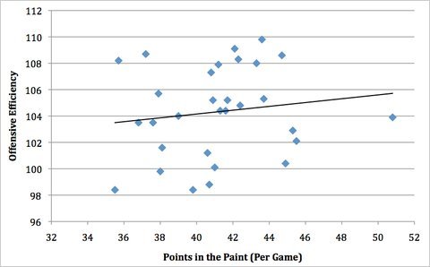 29nbachart_dribbleblog-blog480.jpg