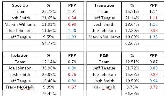 Hawks Offense