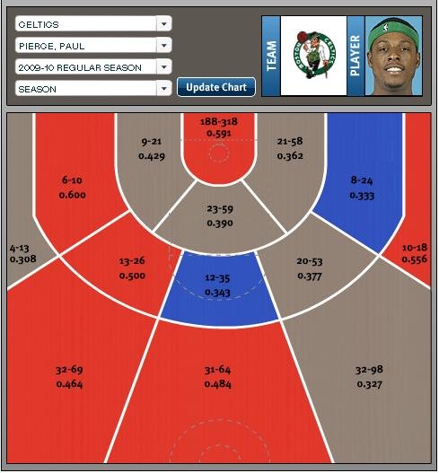 Paul Pierce Season.JPG