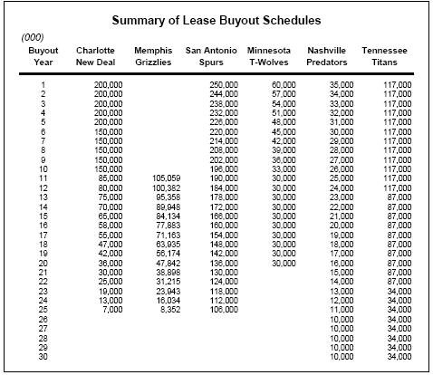 buyout schedule.JPG