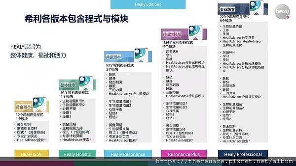 德國黑科技Healy 共振機普拉斯升級加強版，最接近專業版的