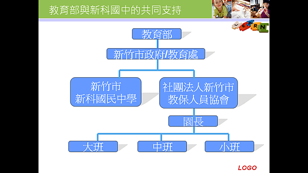 組織圖