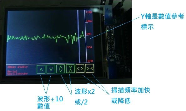 示波器-聲波局部資料.jpg