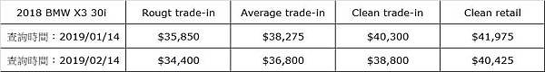 2018 bmw x3 30i行情表(1).jpg