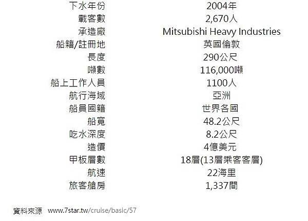 藍寶石公主號檔案