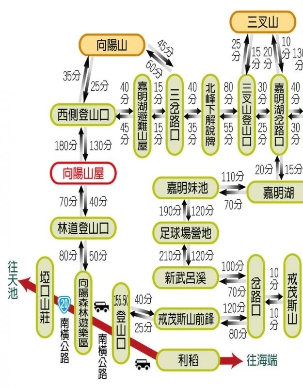 1戒茂斯上嘉明湖三天兩夜上河.jpg