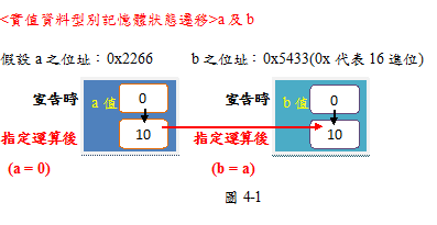 圖4-1-1