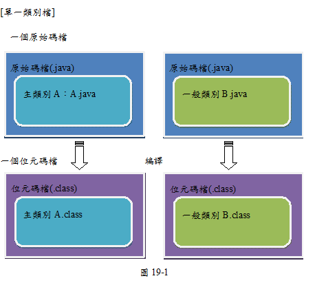 圖19-1