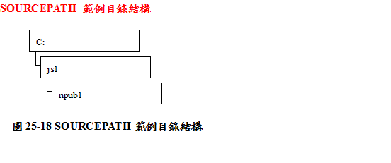 圖25-18 SOURCEPATH範例目錄結構