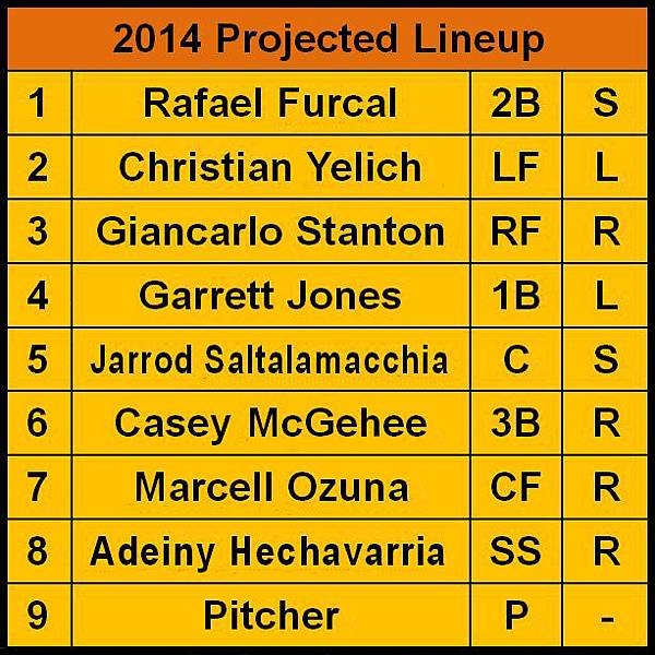 Miami Marlins 2014 Projected Lineup.JPG