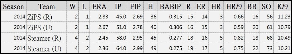 Jason Grilli Prediction