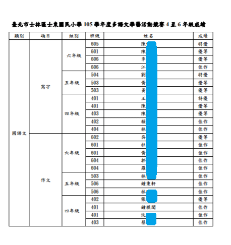 鍾秉軒棋閎多語文佳作