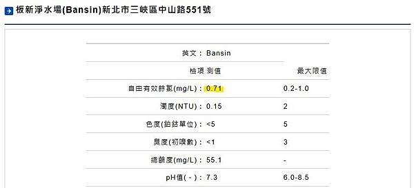 3M SS801全戶不銹鋼淨水系統－大樓安裝說明