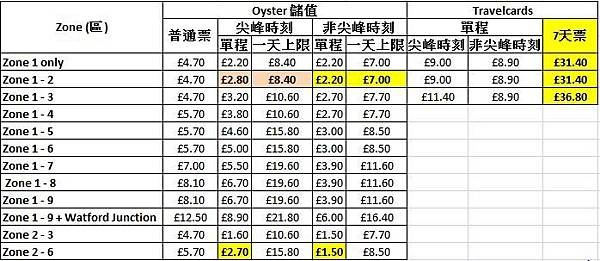 TFL Price