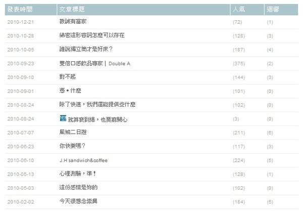 所有文章列表.JPG