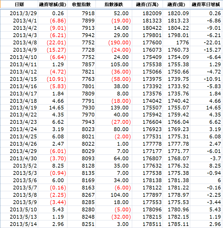 下一張(熱鍵:c)