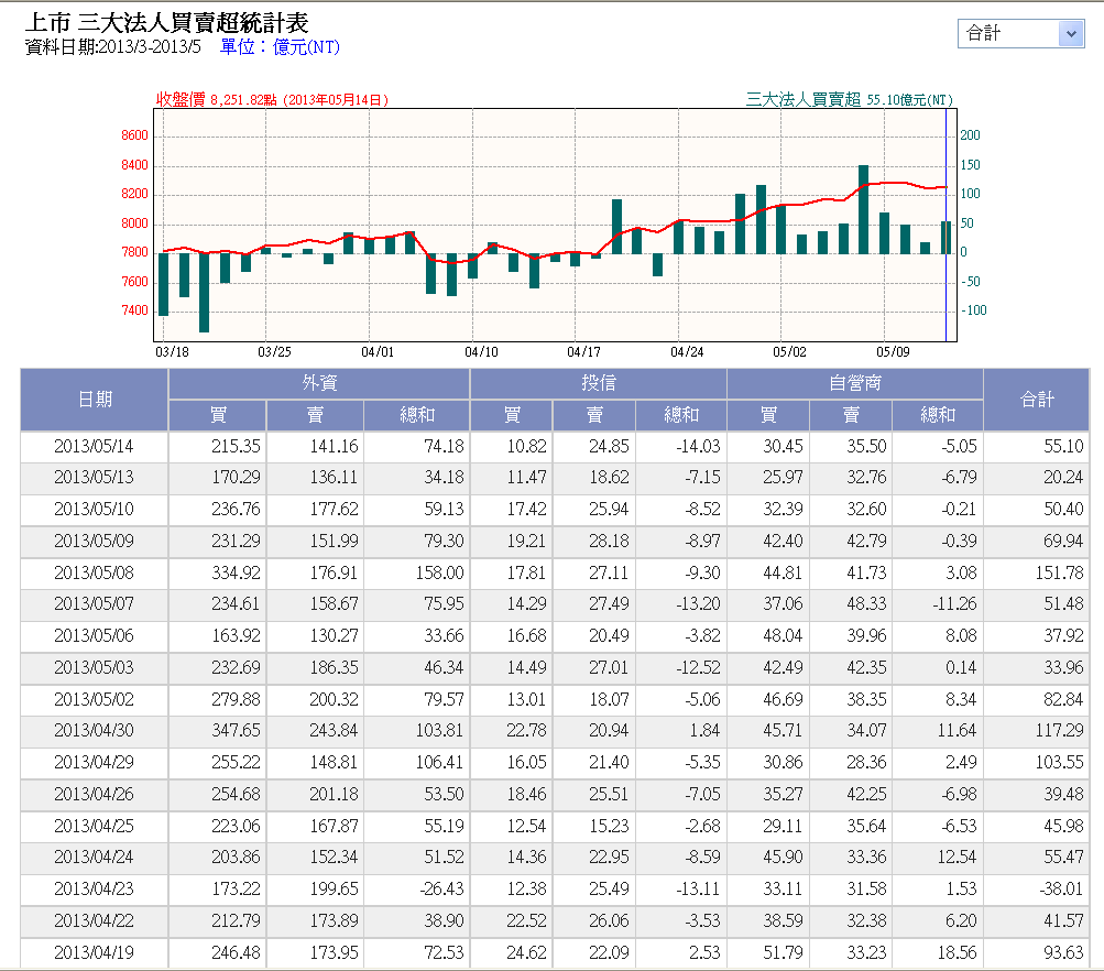 下一張(熱鍵:c)