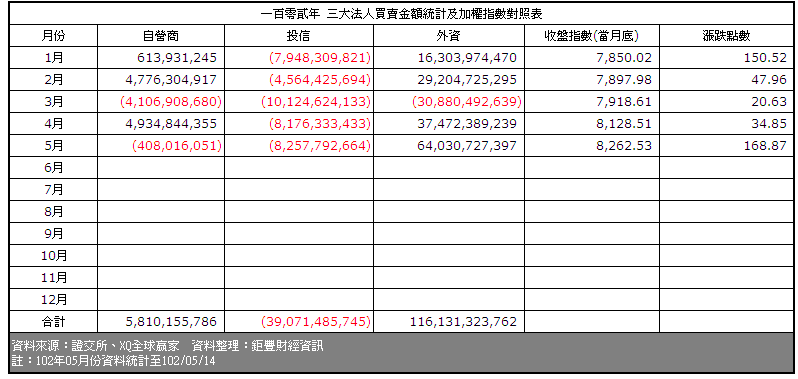 下一張(熱鍵:c)