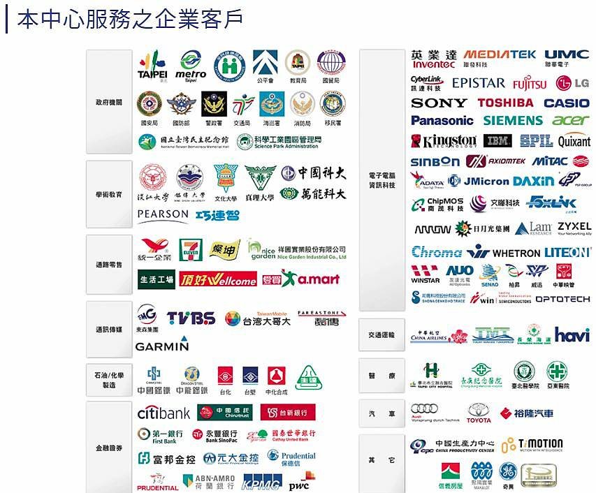 多益,多益課程,多益補習班,推薦多益補習班