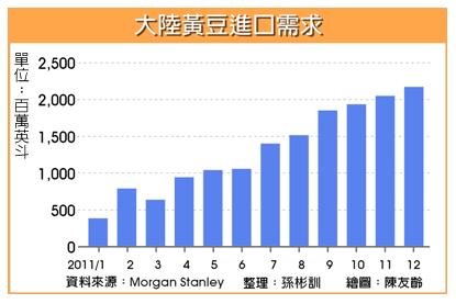 農糧需求增 農金基金錢景亮（工商1010321）.jpg