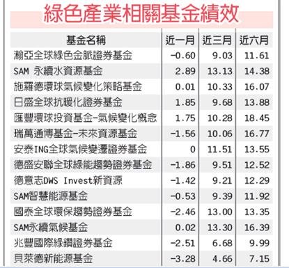 綠色產業基金 水資源最抗跌(工商1010326).jpg
